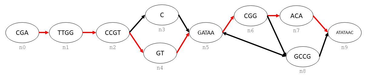 ../../_images/exampleGraphPath.png